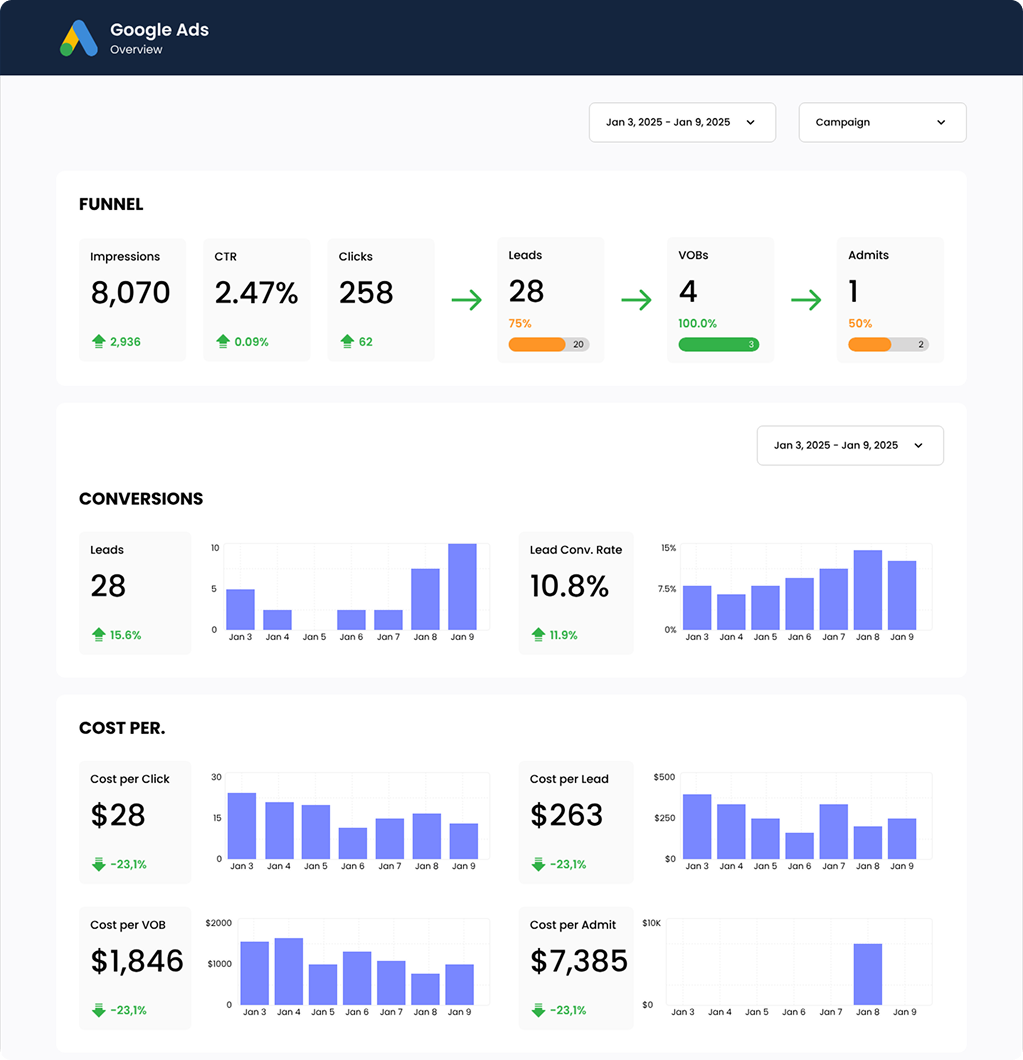 Google Ads Dashboard