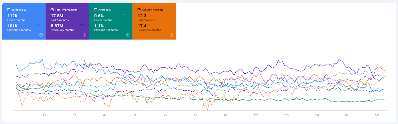 SEO Case Study: Capital Motor Cars